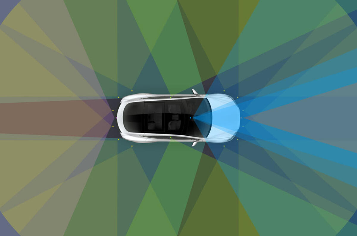 The future of the car: an Autocar guide