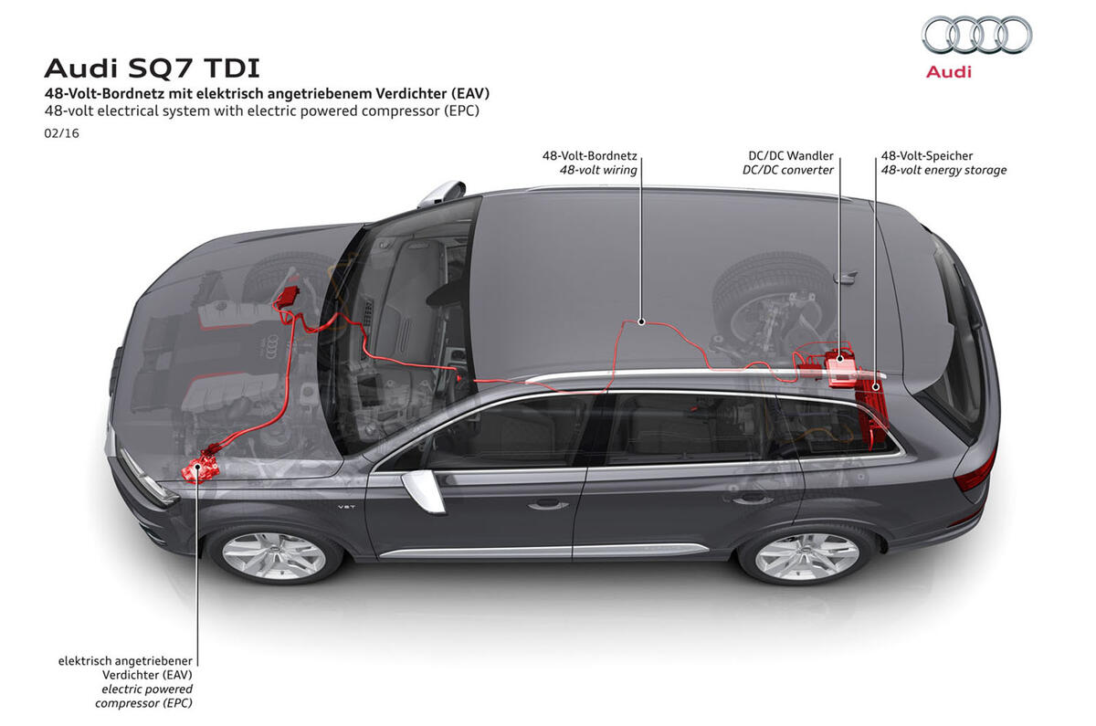 The future of the car: an Autocar guide