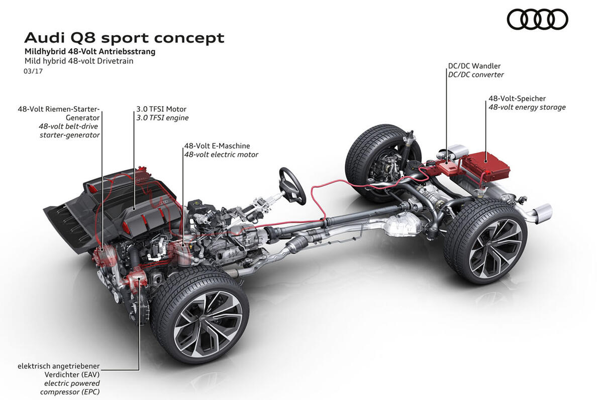 The future of the car: an Autocar guide