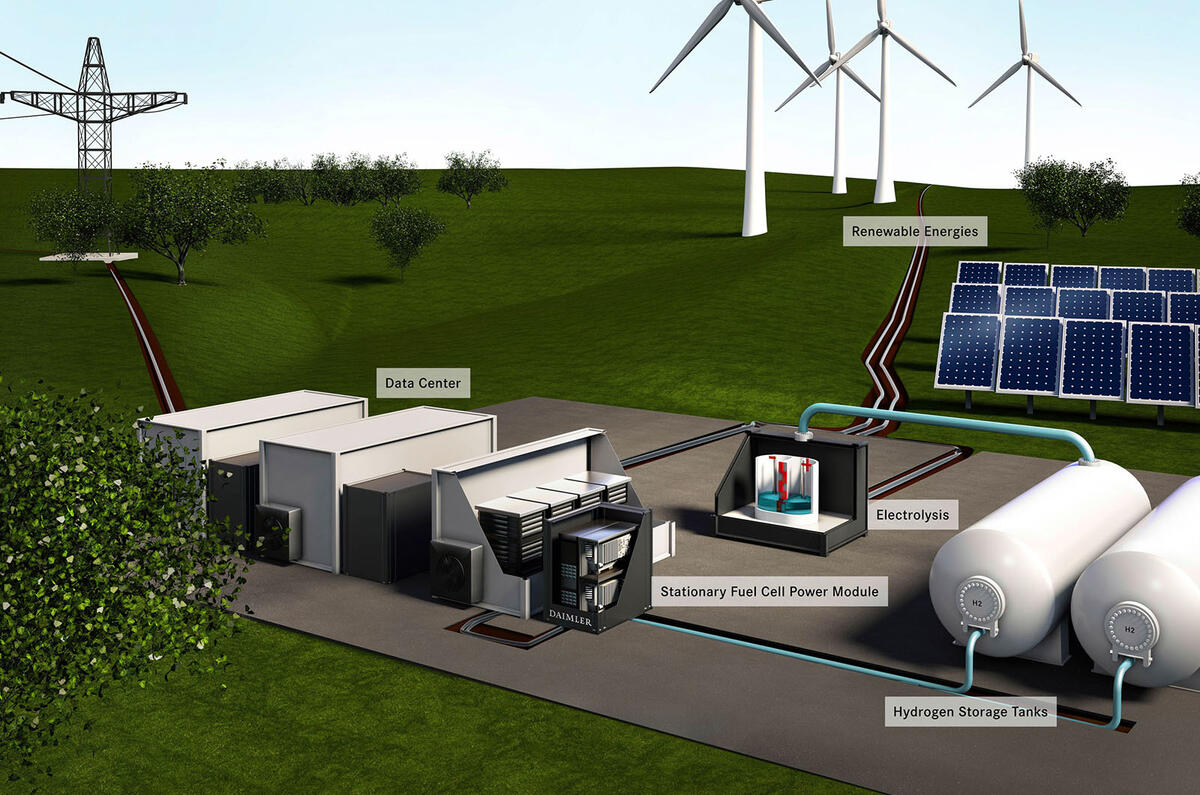 Mercedes-Benz GLC F-Cell 