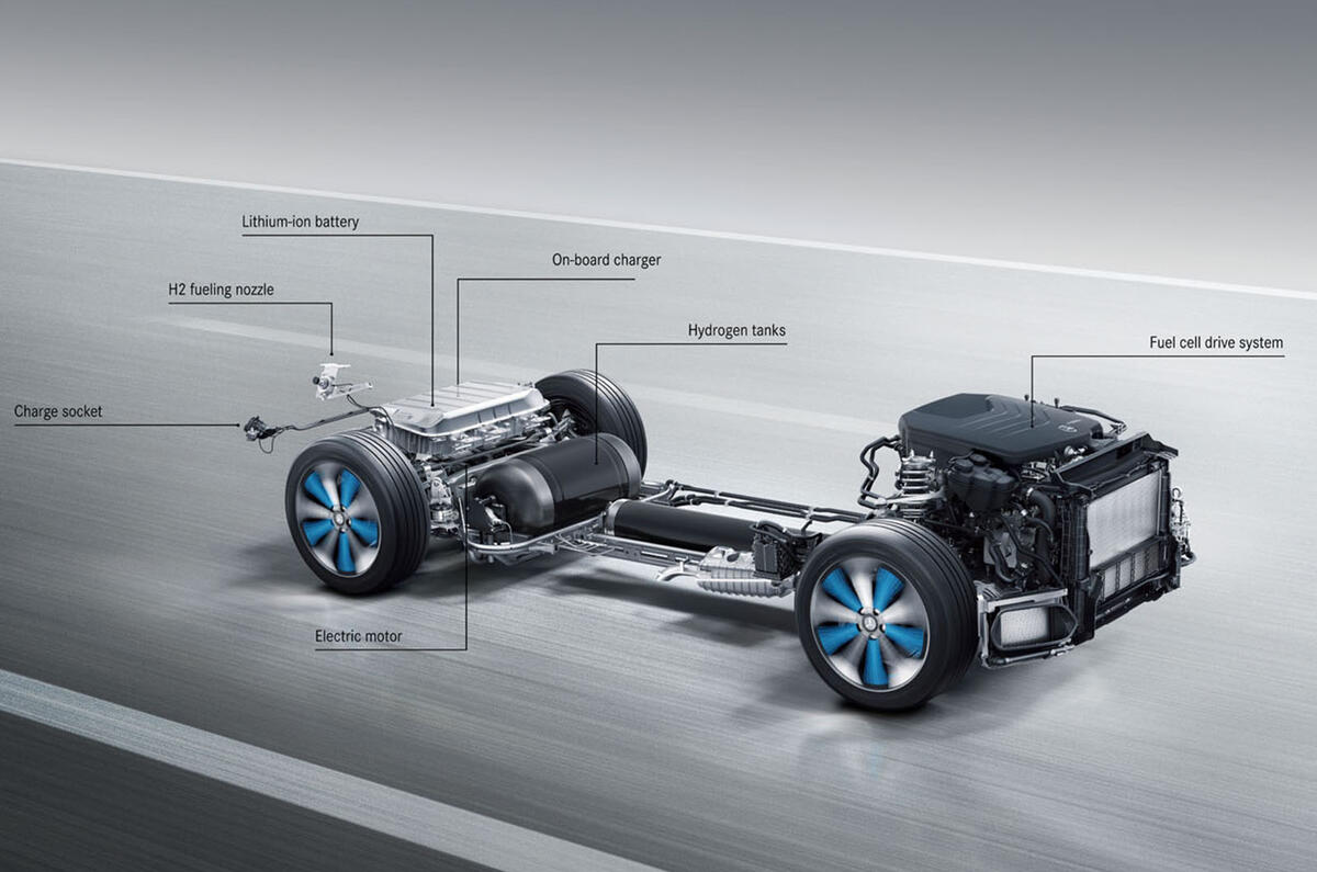 Mercedes-Benz GLC F-Cell 