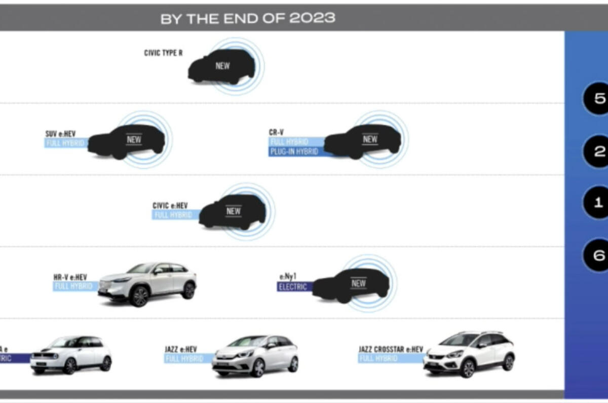 Honda roadmap Honda roadmap