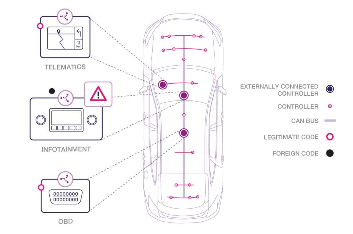 A Karamba illustration of vulnerable systems