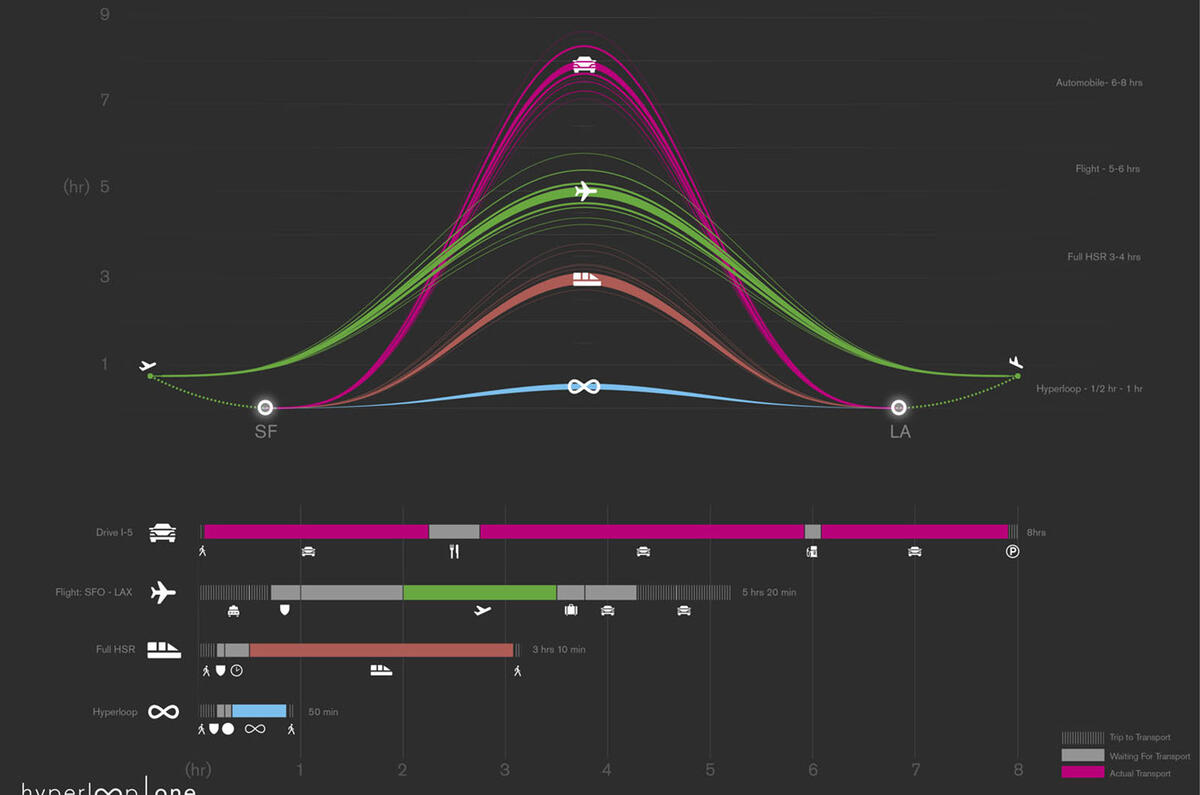 How the Hyperloop One could revolutionise the way we travel