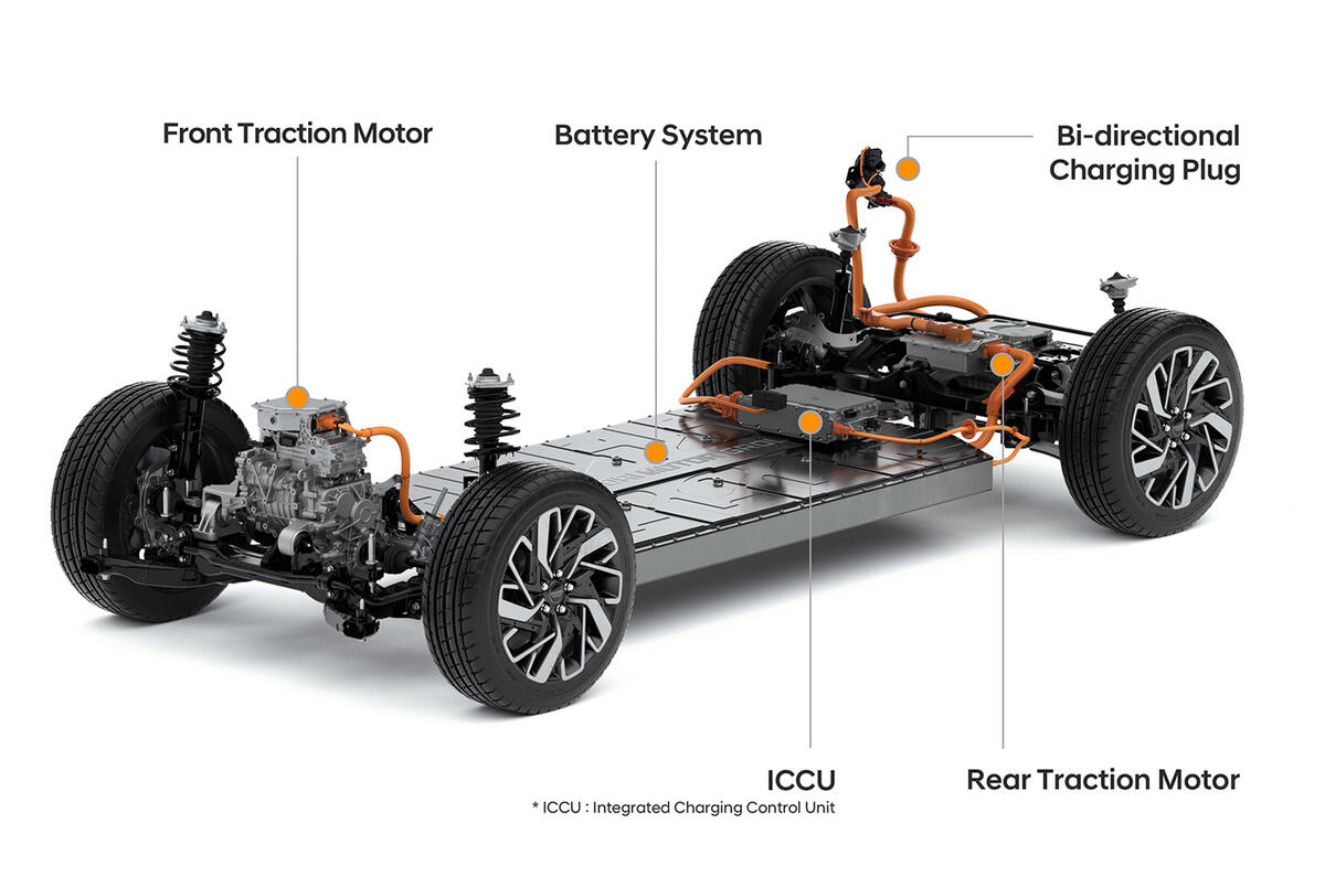 Hyundai E-GMP electric car platform Hyundai E-GMP electric car platform
