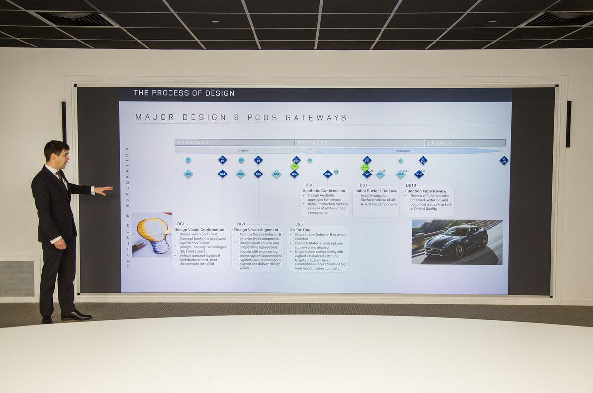 A day with Jaguar's design director Ian Callum