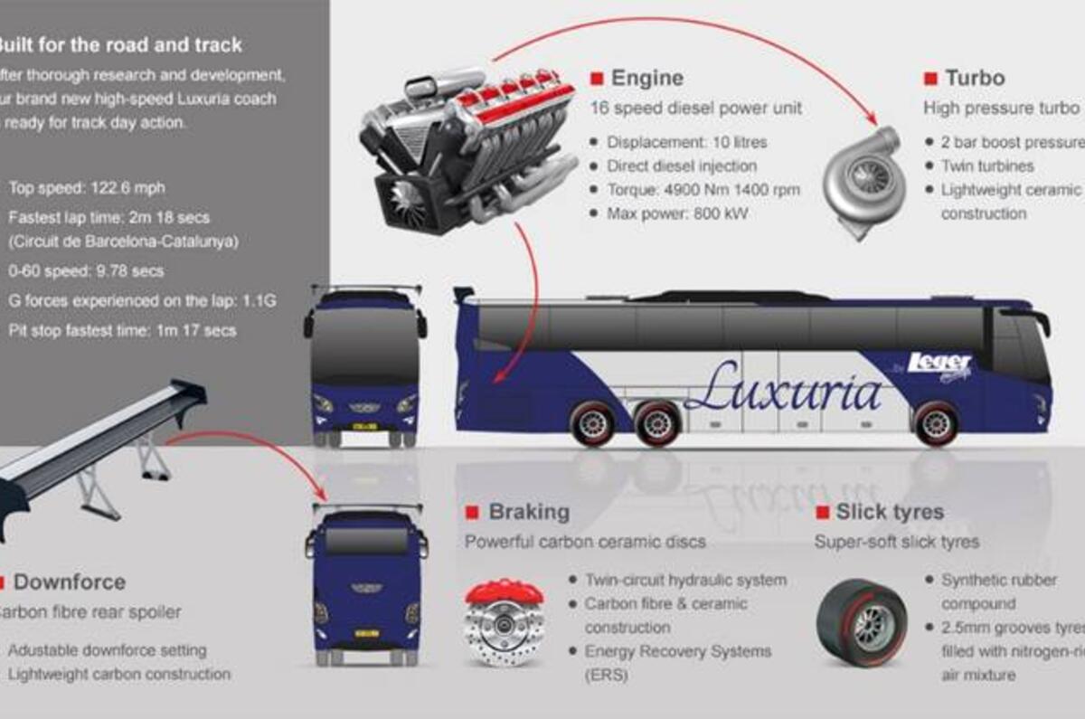 Leger Holidays F1 Coach experience