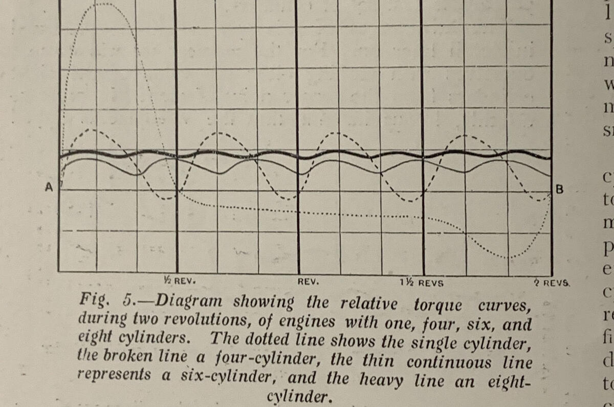The Autocar V8 article 1913