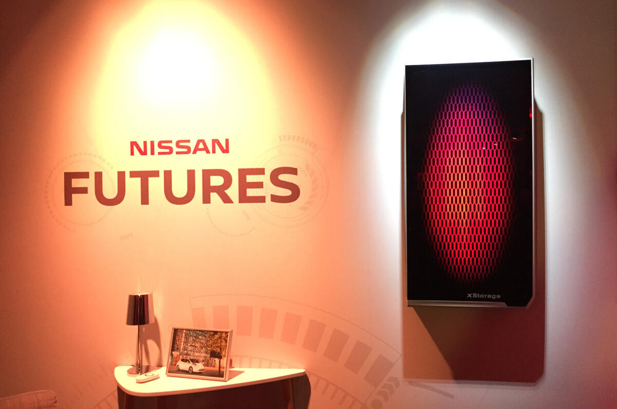 Nissan Futures