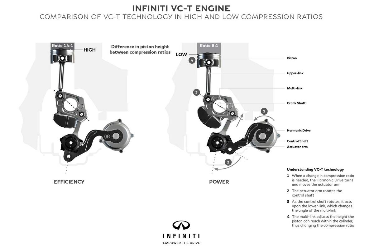Infiniti VC-T engine