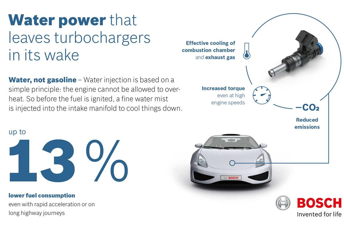 Bosch water injection