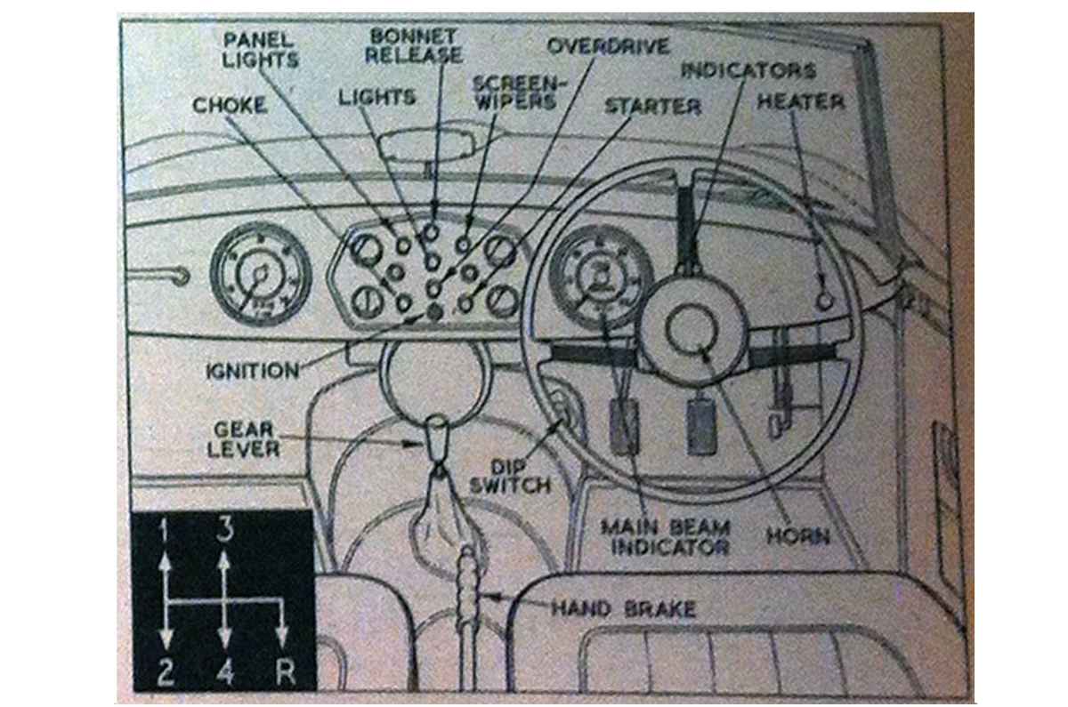 Swallow Doretti interior layout