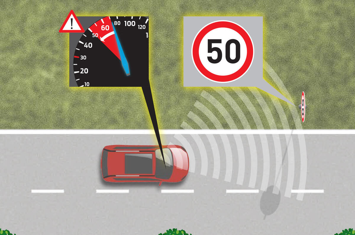 Intelligent speed assistance graphic