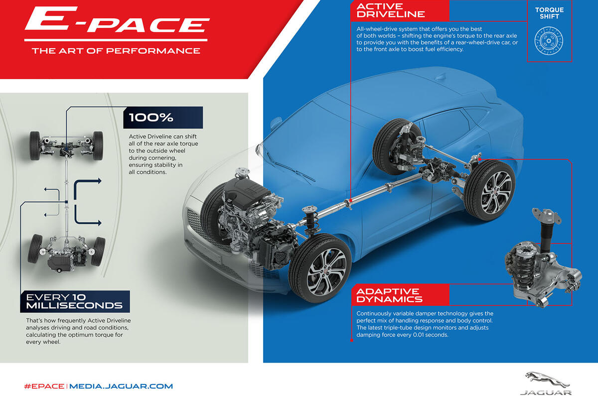 Jaguar E-Pace revealed