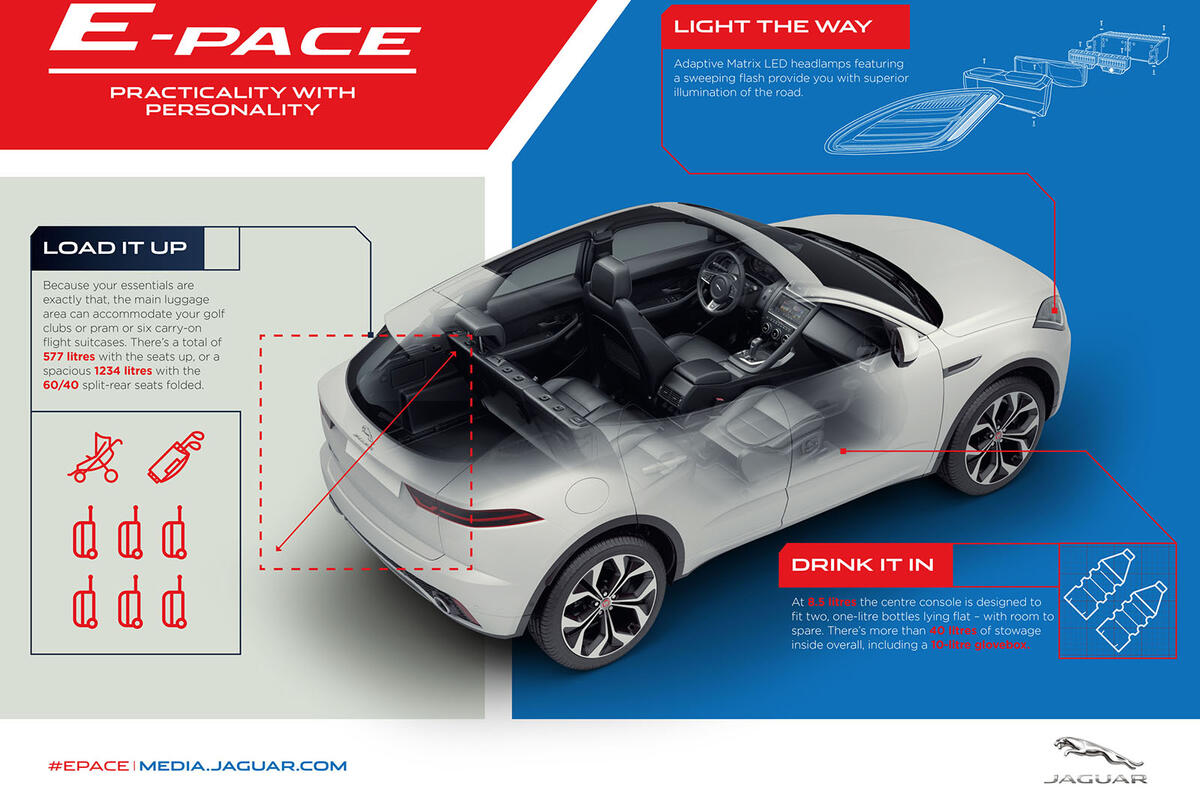 Jaguar E-Pace revealed
