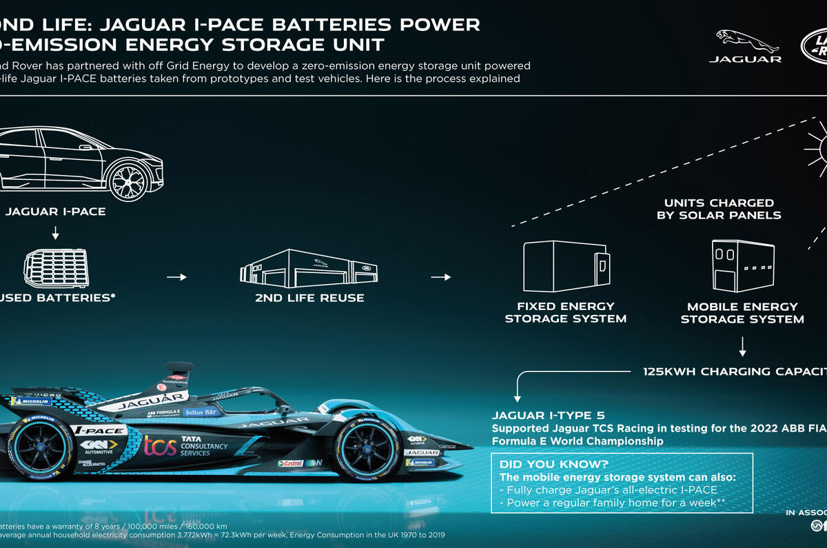 JLR OffGrid SecondLifeBattery Infographic 150322 JLR OffGrid SecondLifeBattery Infographic 150322
