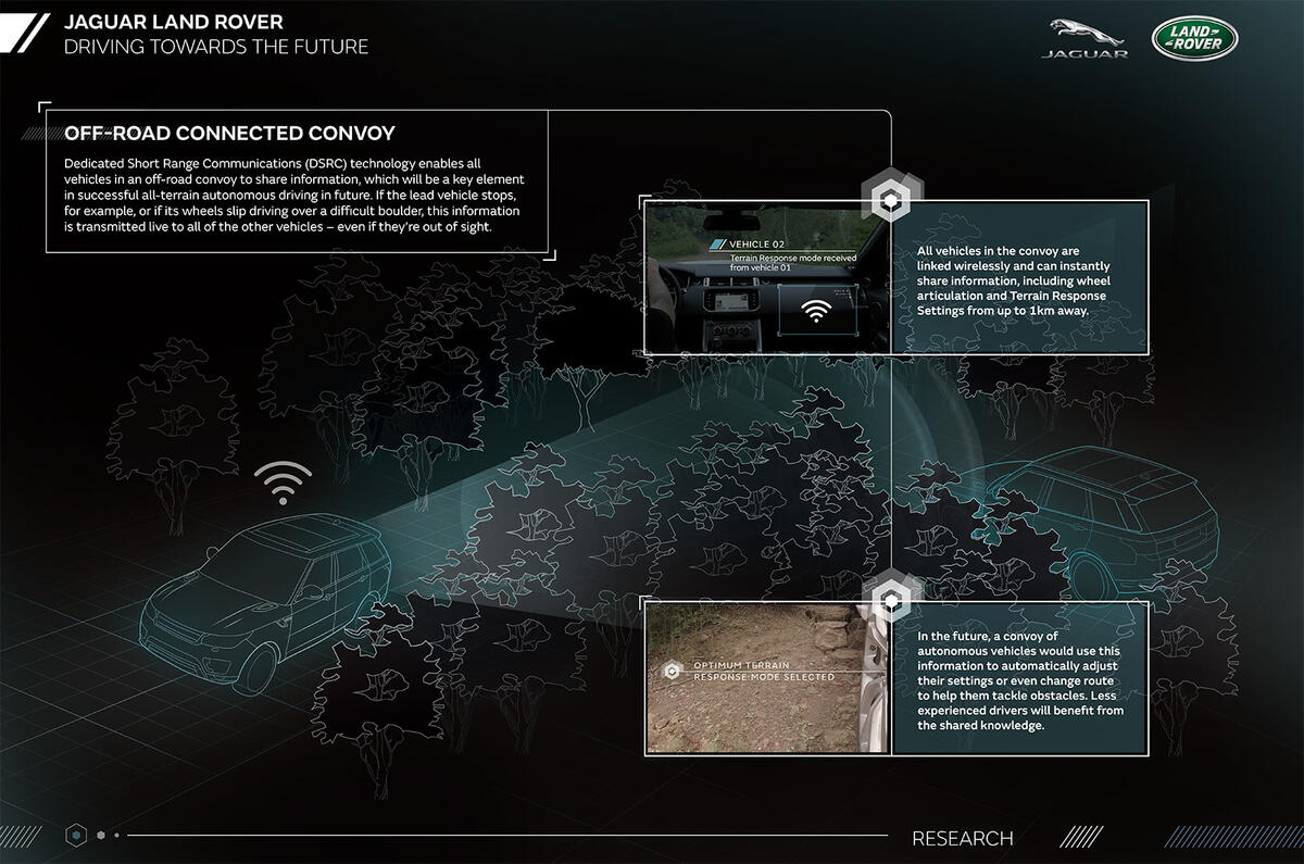 JLR off-road autonomous driving technology JLR off-road autonomous driving technology