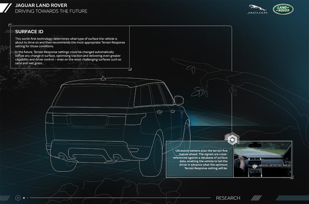 JLR off-road autonomous driving technology JLR off-road autonomous driving technology