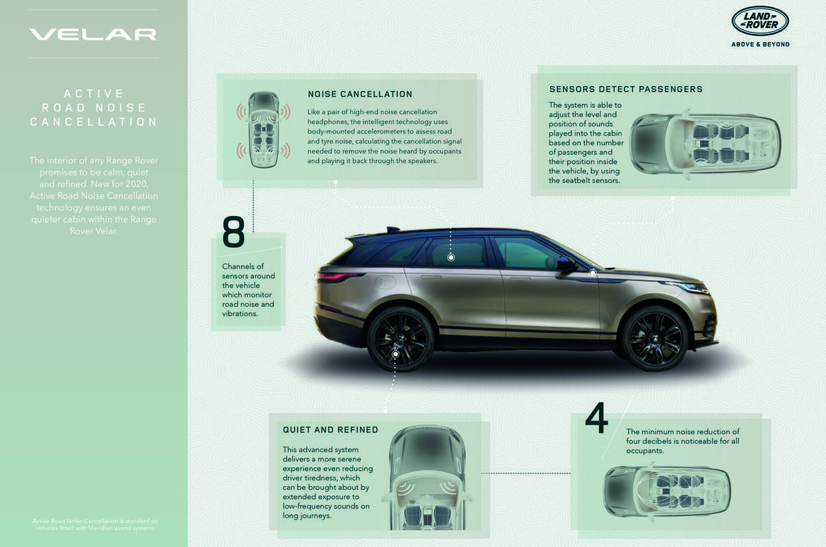JLR noise cancelling infographic JLR noise cancelling infographic
