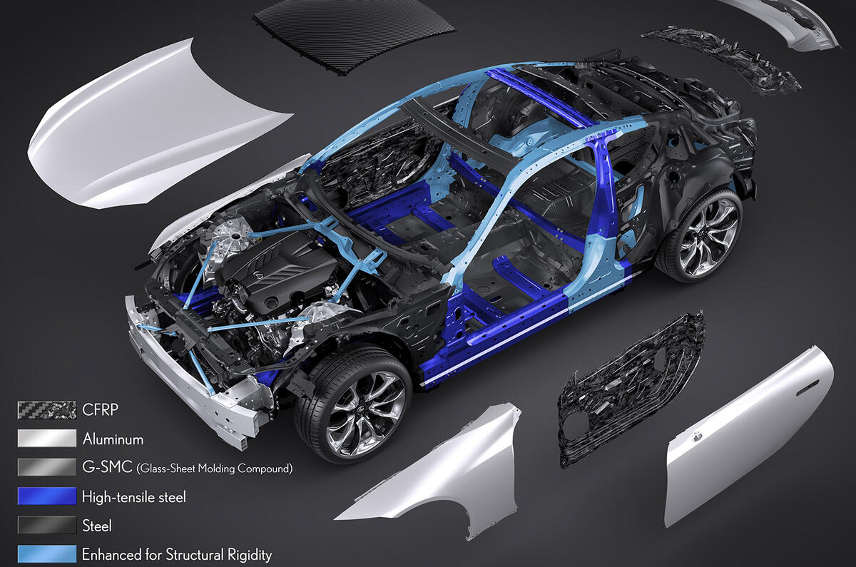 Lexus LC500 and LC500h Lexus LC500 and LC500h