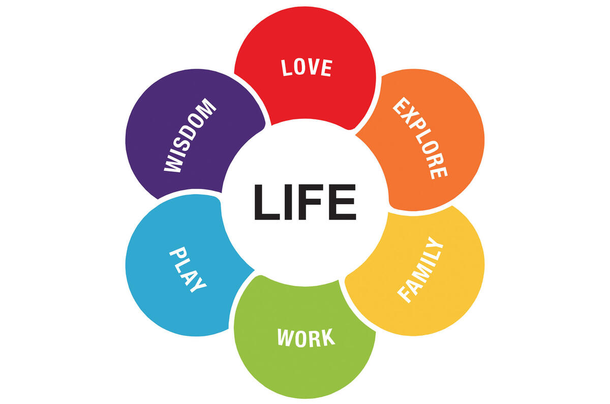 van den Acker's flower philosophy