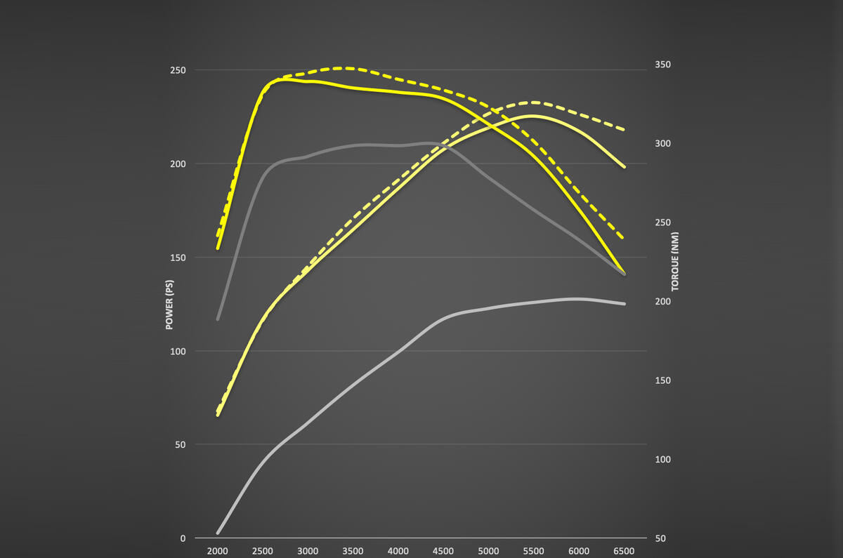 Mountune Ford Fiesta ST M235 - throttle map Mountune Ford Fiesta ST M235 - throttle map