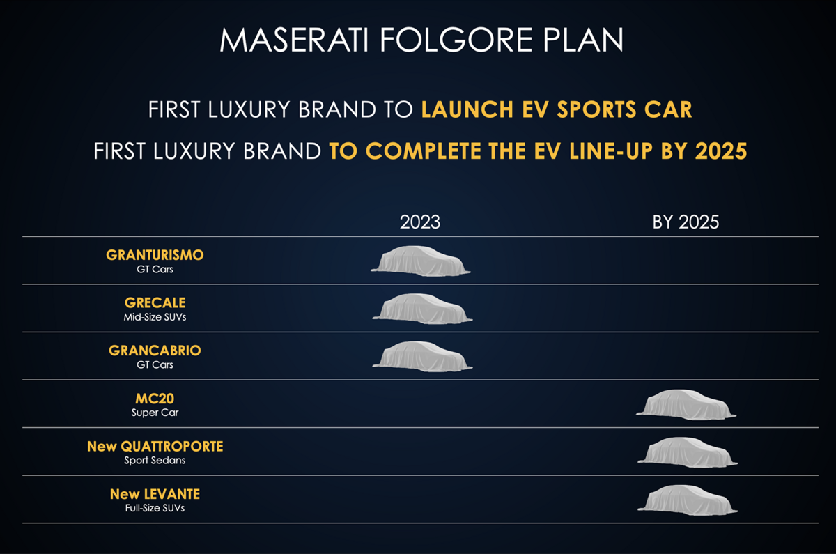 Maserati electrification plan 2022 Maserati electrification plan 2022