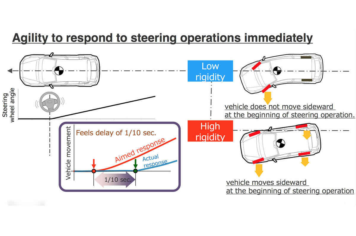 New Subaru platform targets Europe with class-leading safety tech