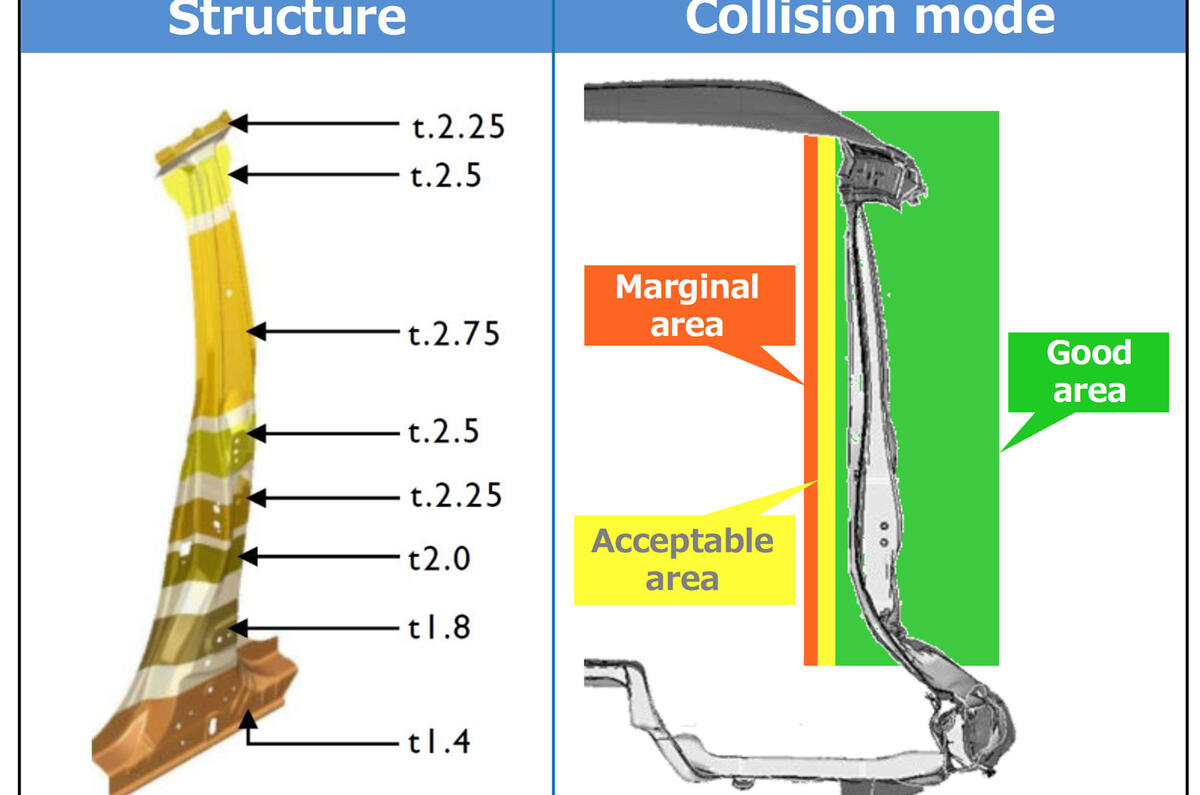 New Subaru platform targets Europe with class-leading safety tech