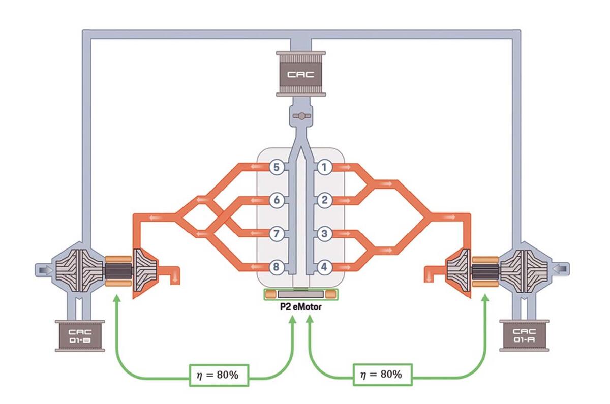 Porsche new hydrogen engine