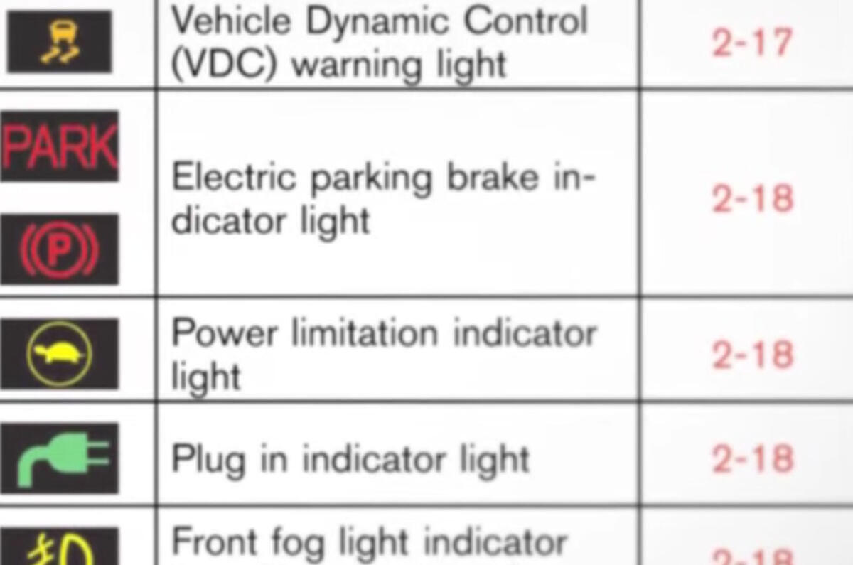 Dashboard warning lights guide