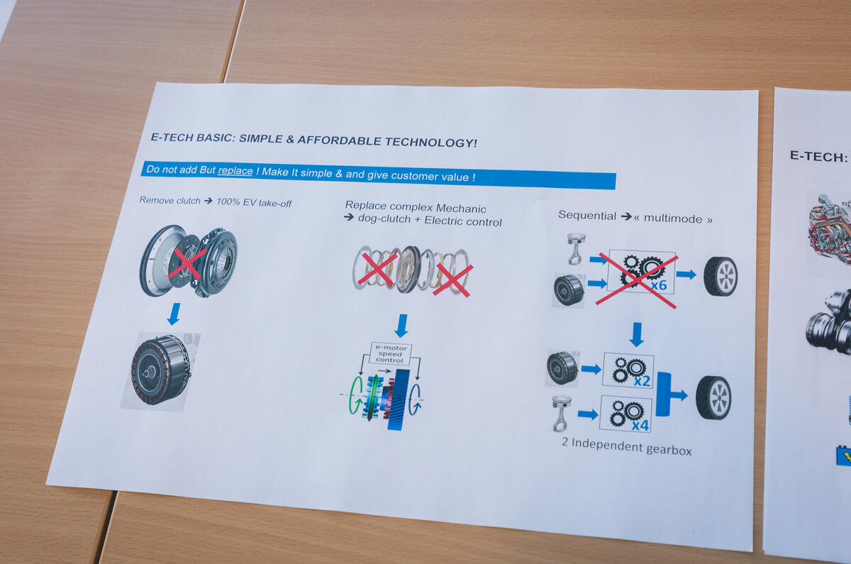 Renault Lego Gearbox Feature 2024   ME 33 Renault Lego Gearbox Feature 2024   ME 33