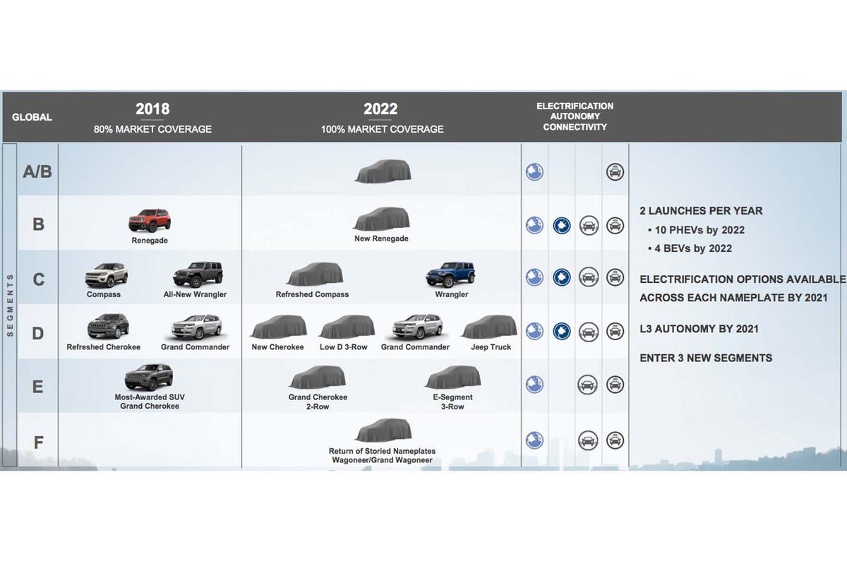 Slide from FCA 2018 conference