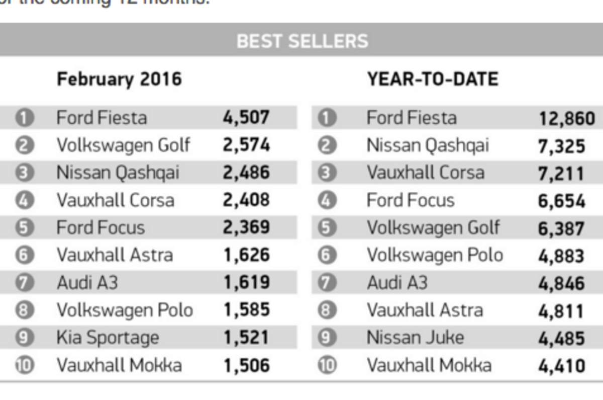 UK registations 2016