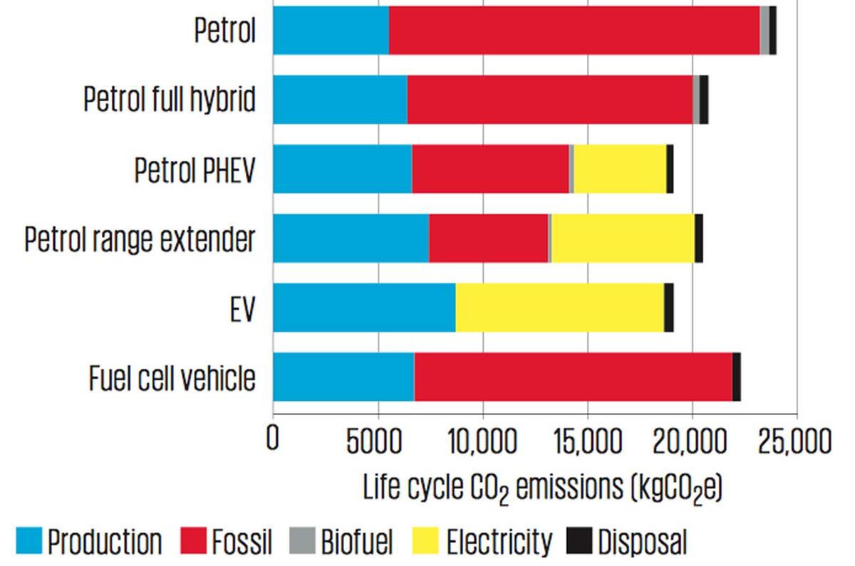 How green is your car?