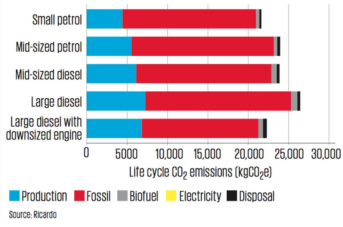 How green is your car?