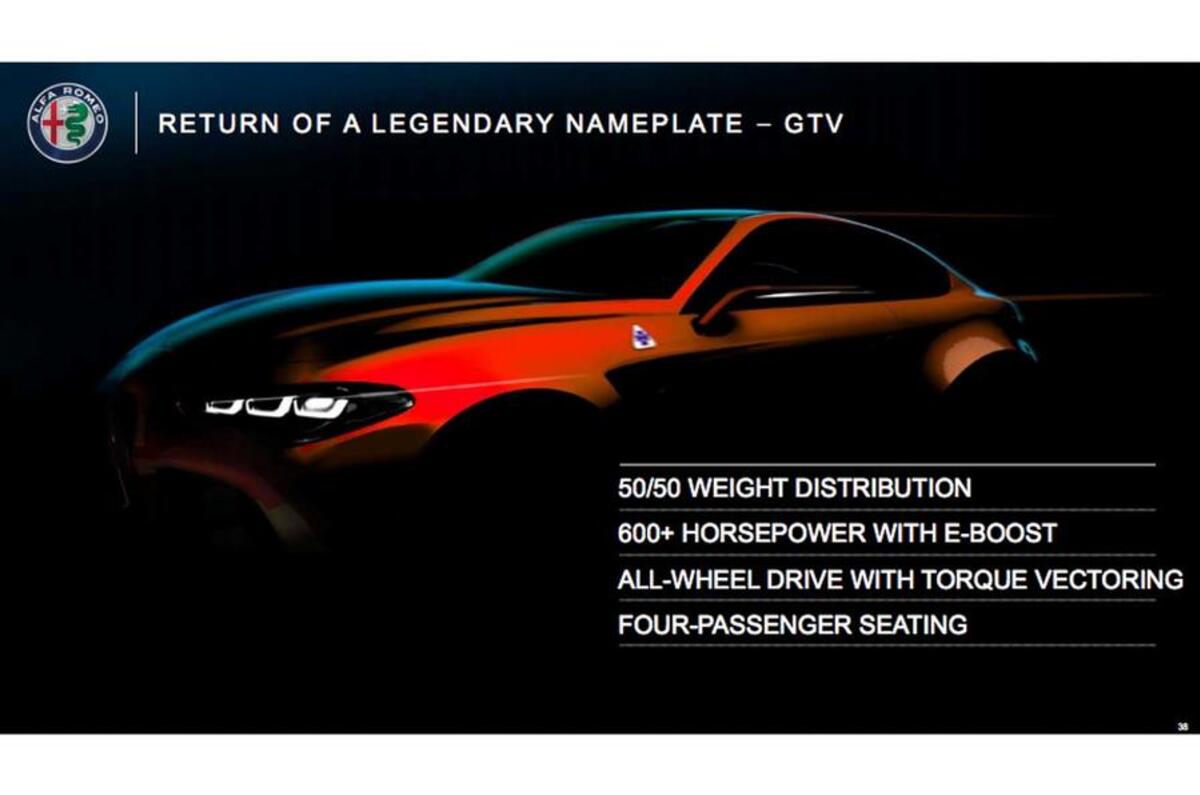 2022 Alfa Romeo GTV - proposed powertrain