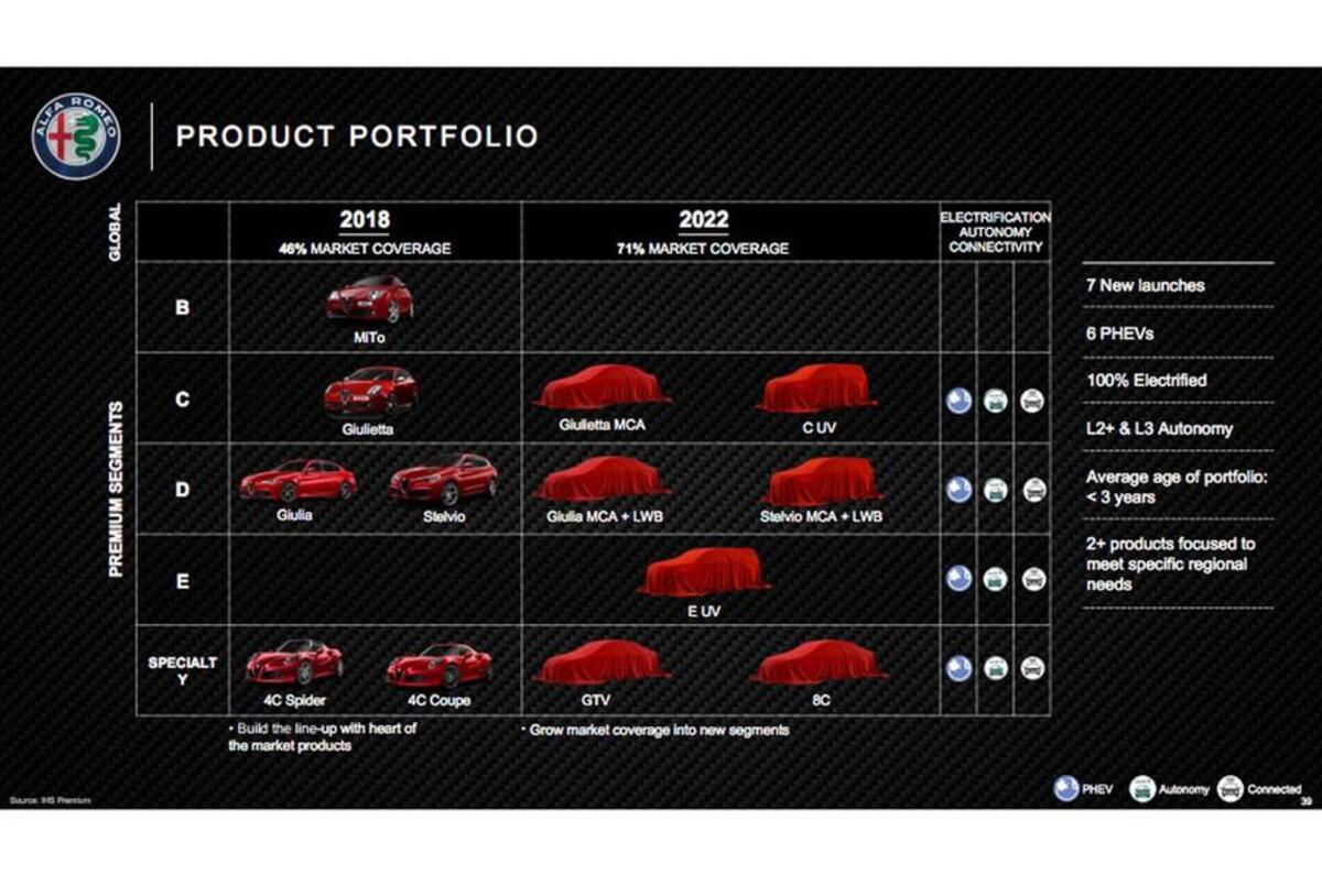 2022 Alfa Romeo GTV - Alfa Romeo roadmap