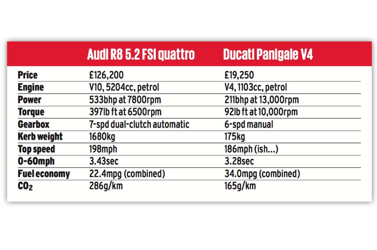 Audi R8 vs Ducati Panigale