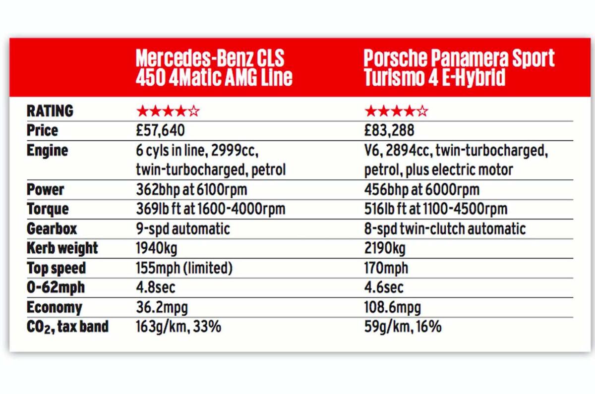 Mercedes-Benz CLS vs Porsche Panamera