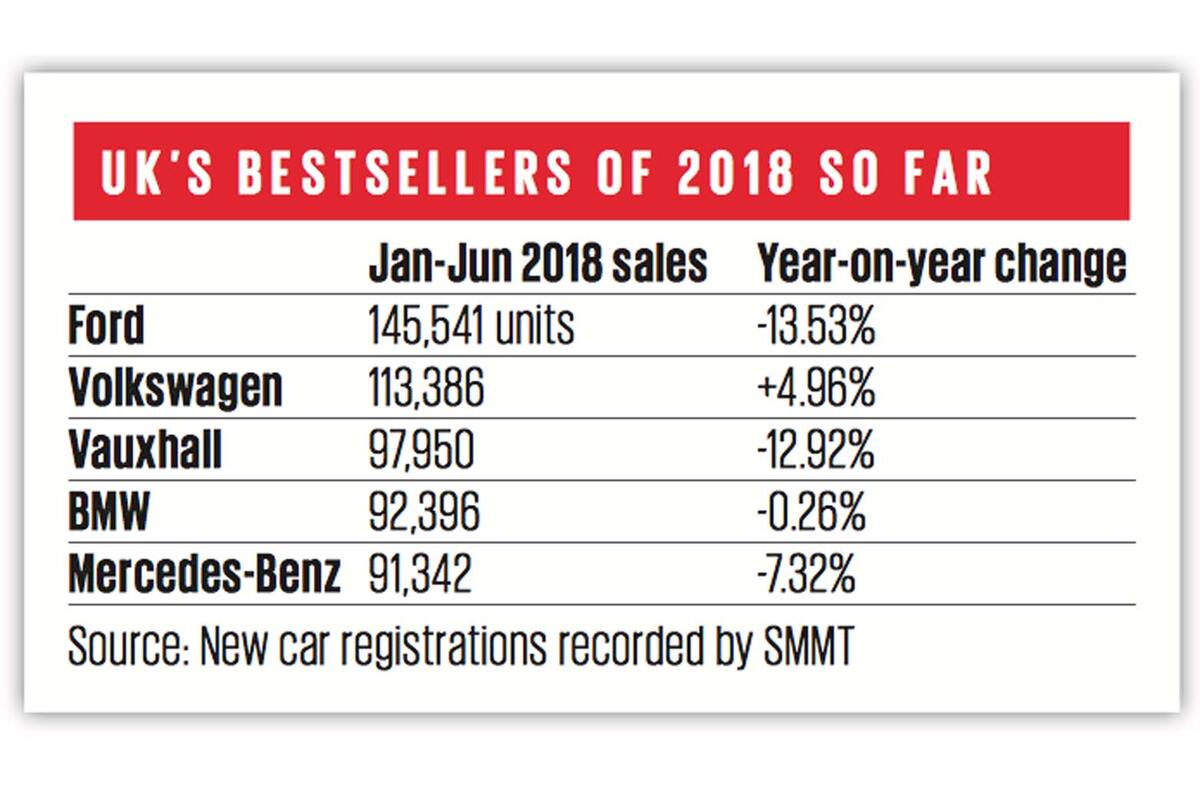 UK's best sellers of 2018 so far