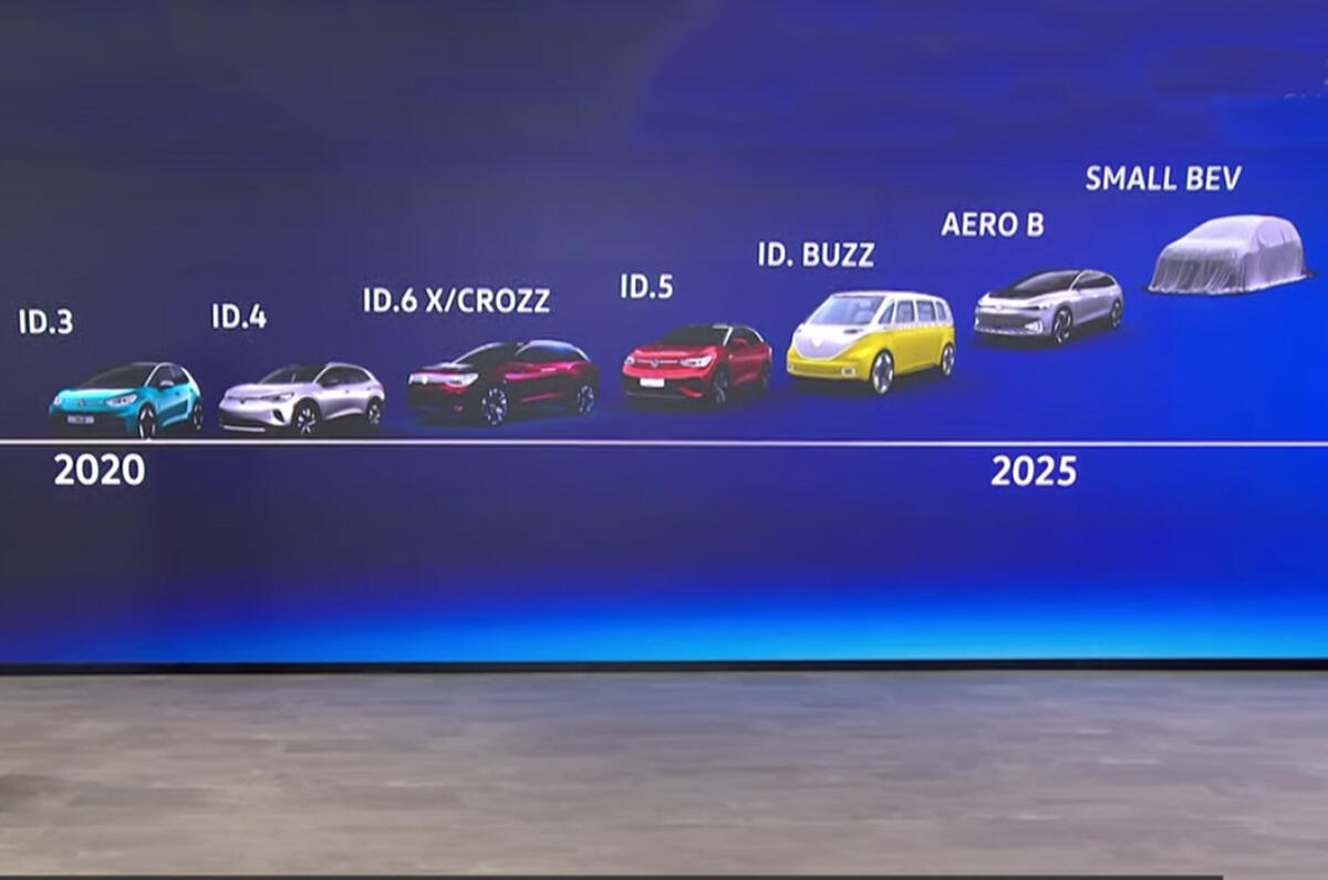Volkswagen EV roadmap