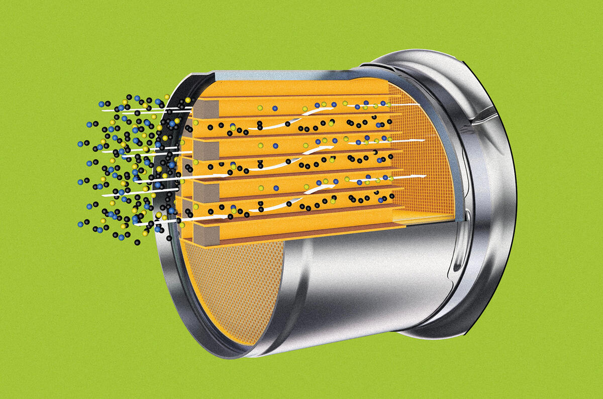 Particulate filter  Particulate filter