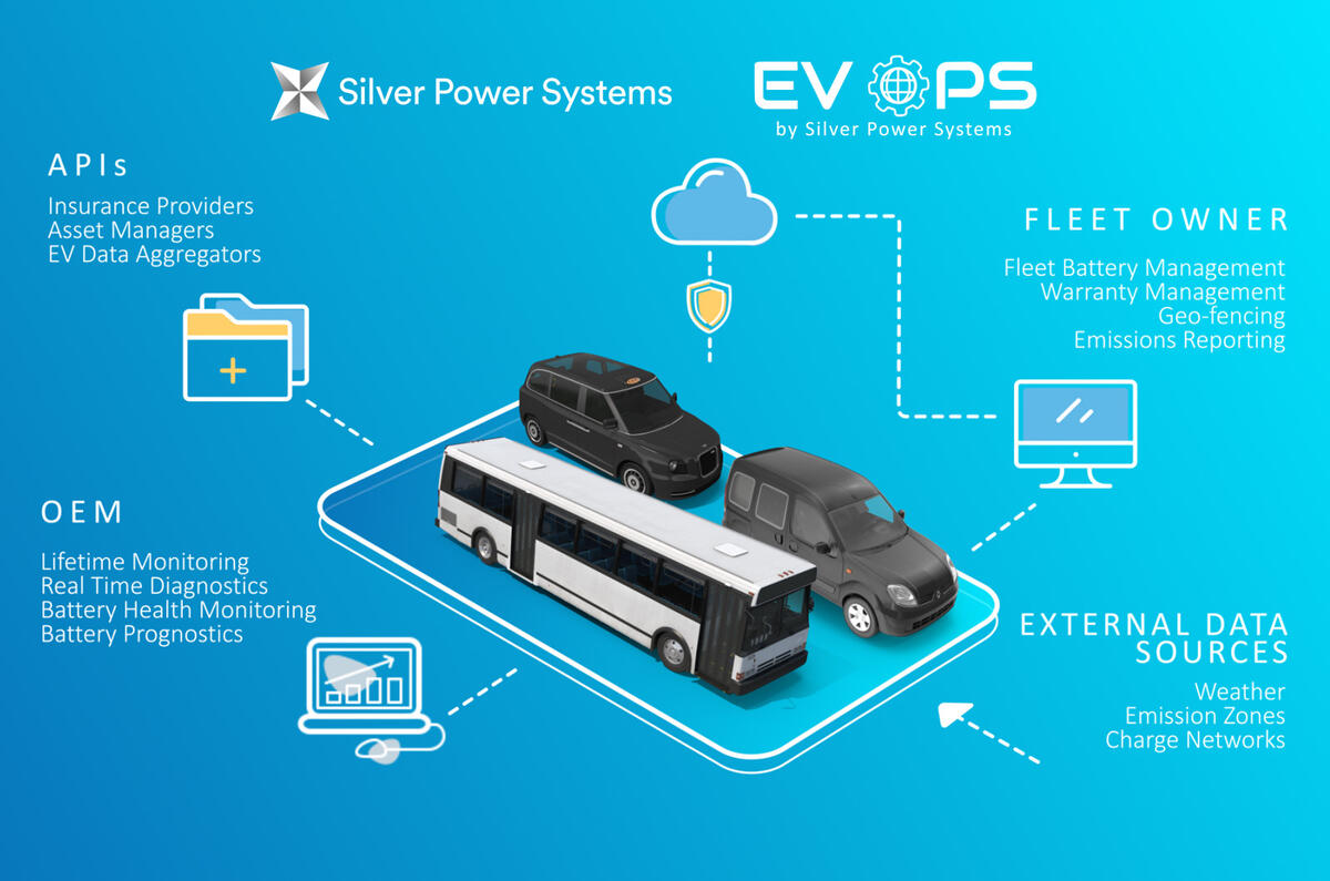 Silver Power Systems infographic