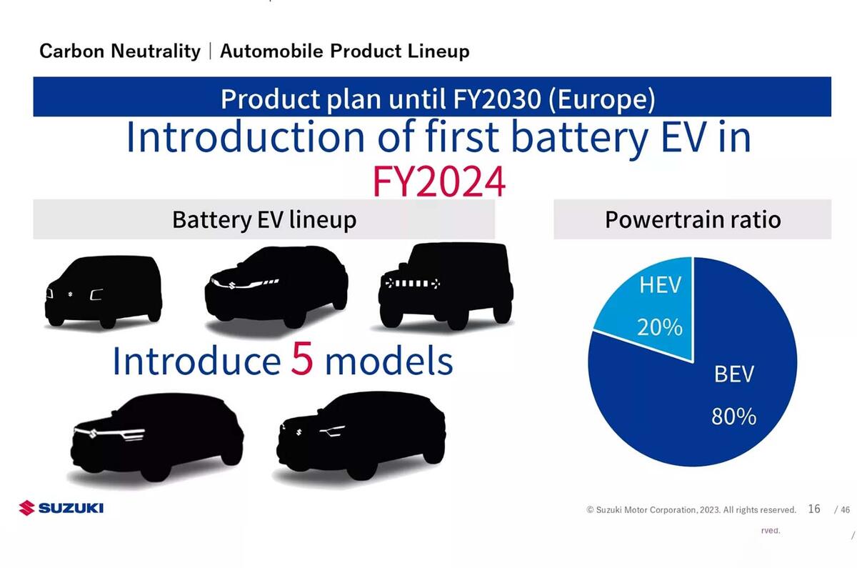 Suzuki Europe lineup Suzuki Europe lineup
