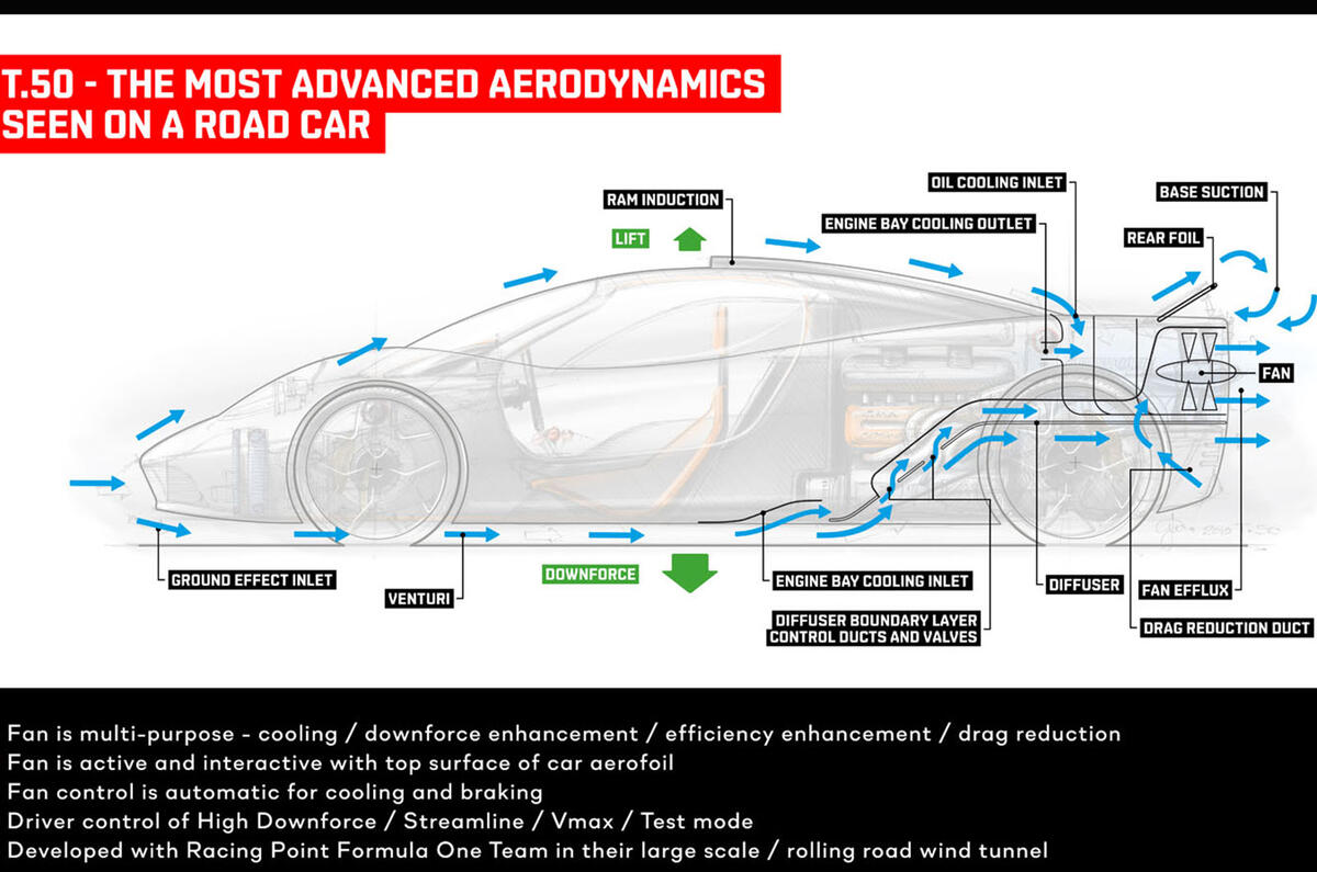 T50 diagram T50 diagram