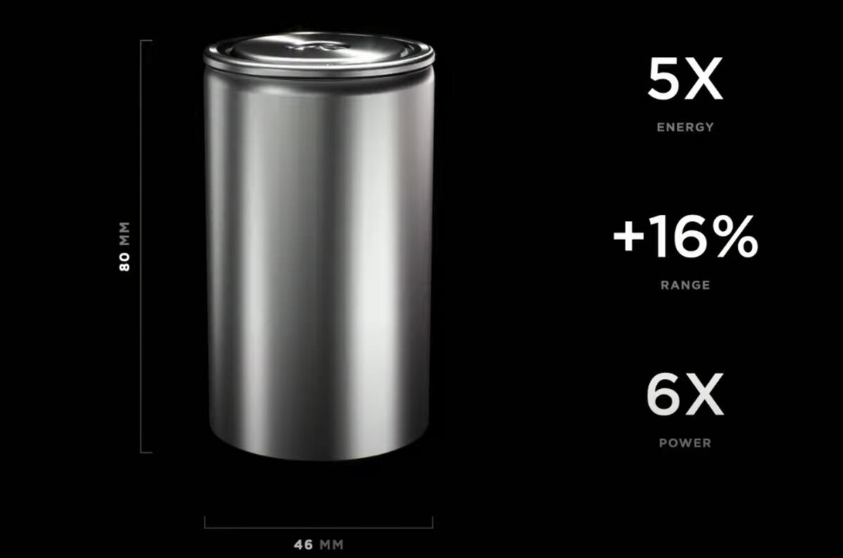 Tesla battery day diagram