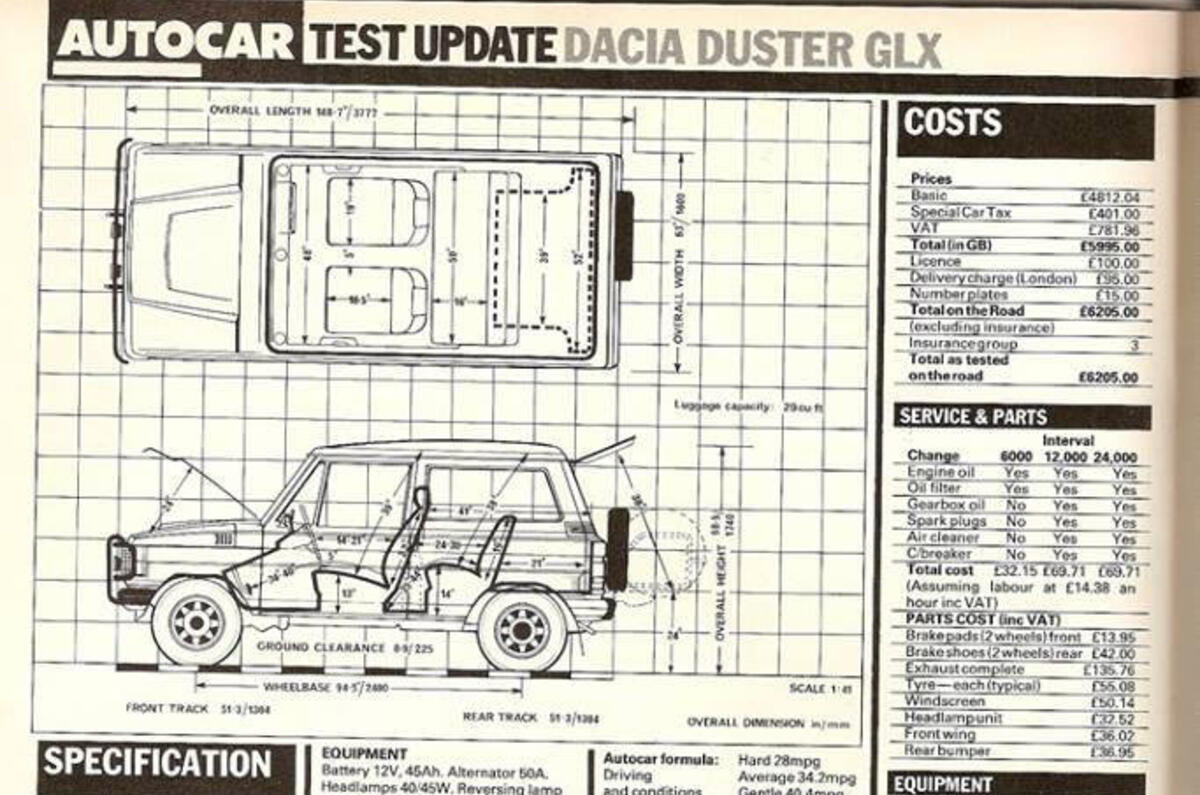 1985 Dacia Duster road test - Throwback Thursday
