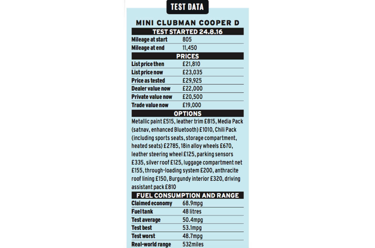 Mini Clubman test data
