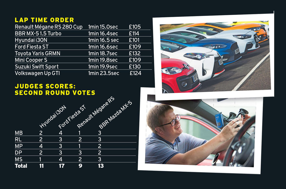 Britain's best affordable driver's car